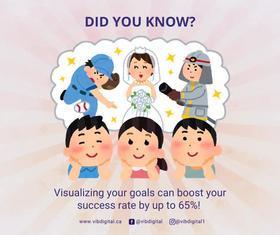 VisualizingGoals